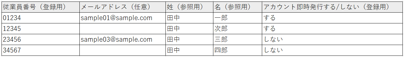 従業員アカウント一括発行用CSVファイルを作成する　入力例.png