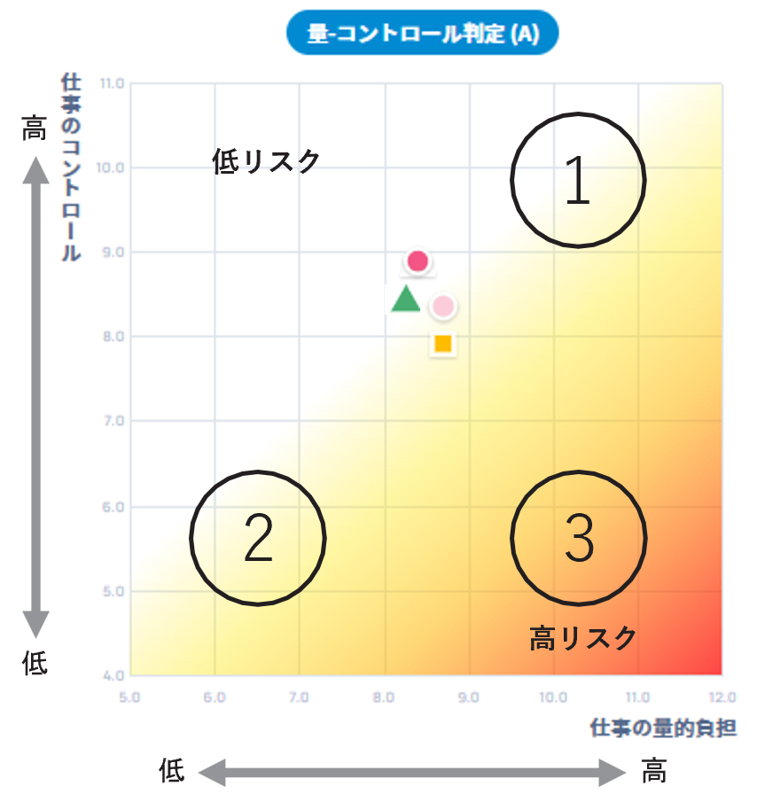 仕事のストレス判定図3.png