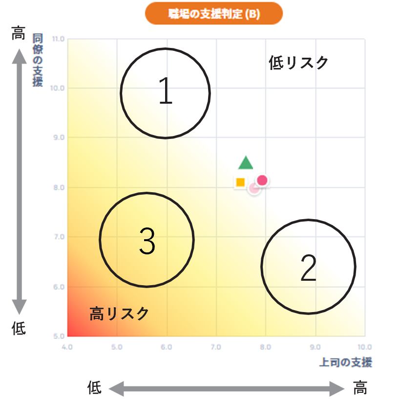 仕事のストレス判定図4.png