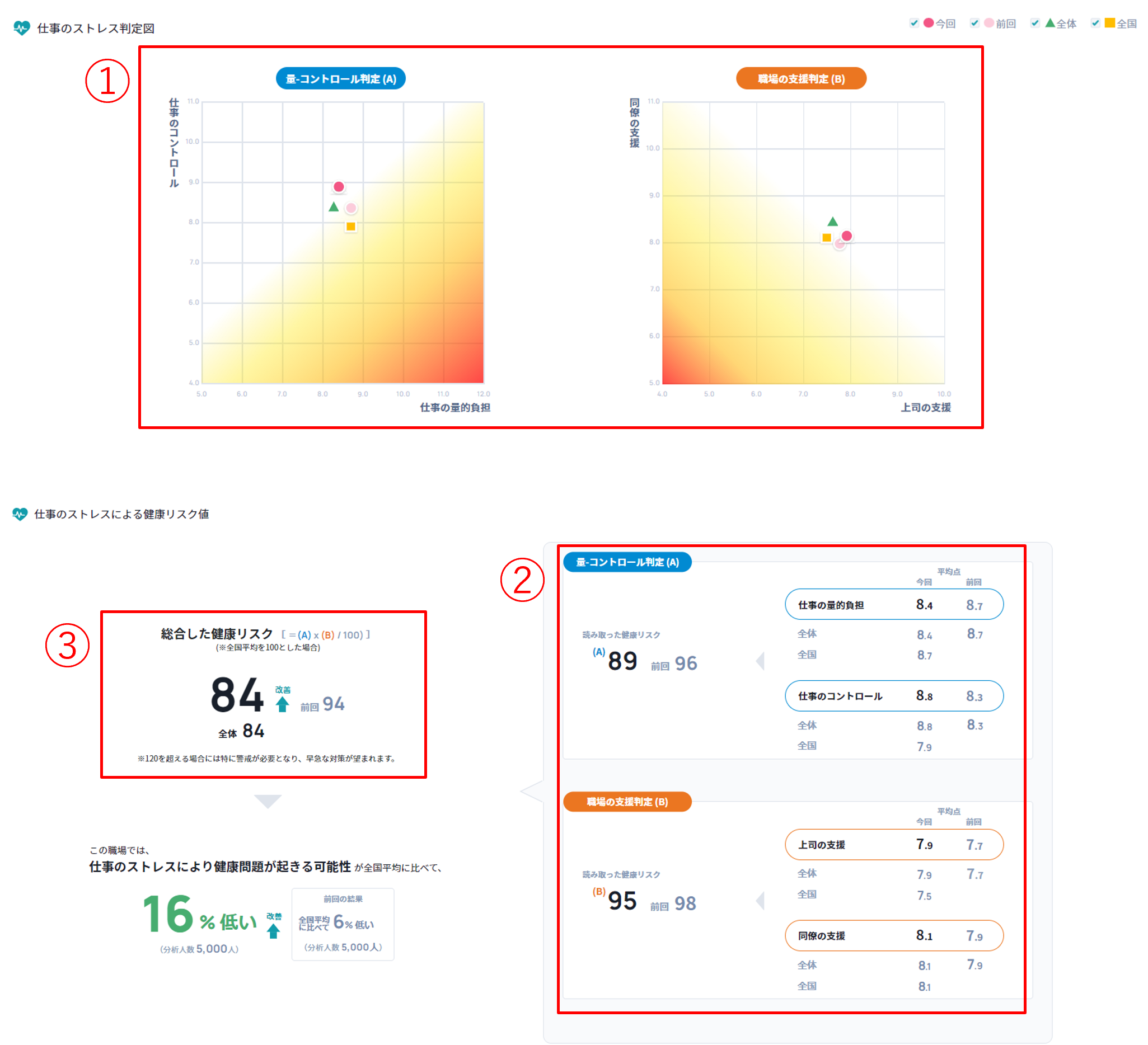 仕事のストレス判定図6.png